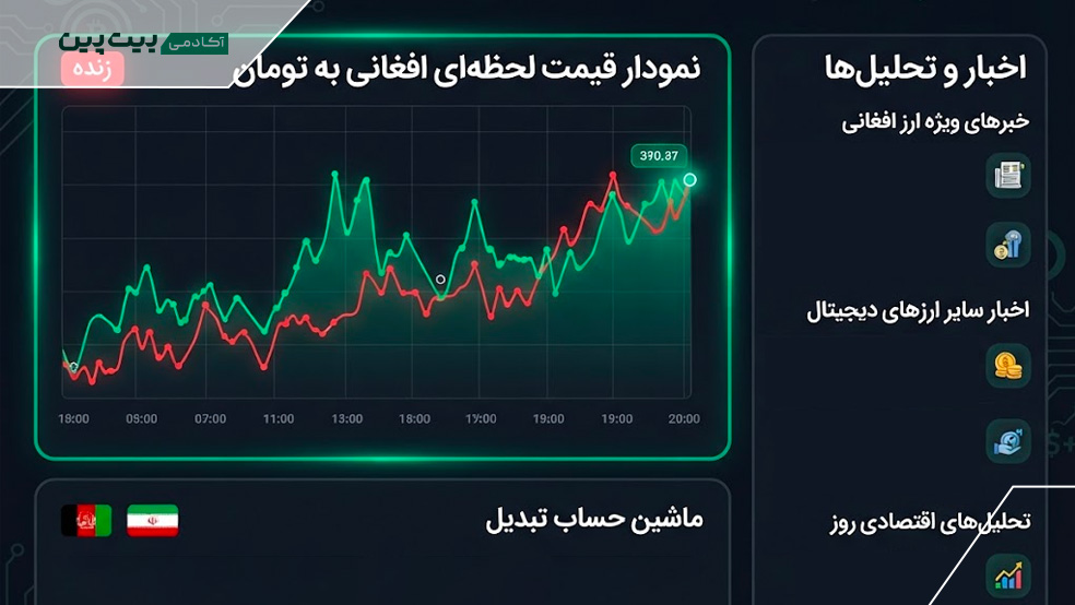 ویژگی های صفحه قیمت لحظه ای افغانی بیت پین